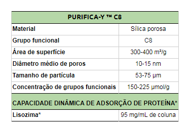 Purifica Y C8 Tabela
