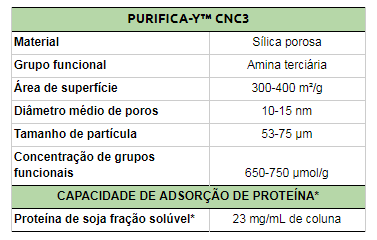 Purifica Y CNC3 Tabela