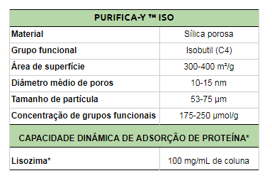 Purifica Y ISO Tabela
